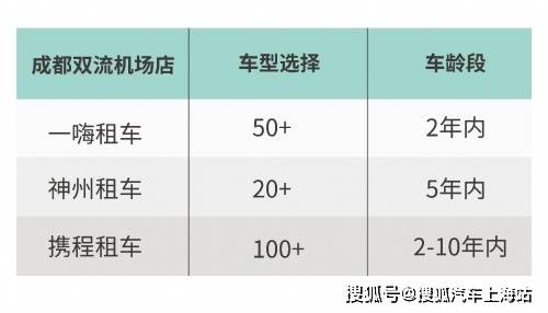 主流租车平台全面测评 手把手OB体育教你选租车平台(图7)