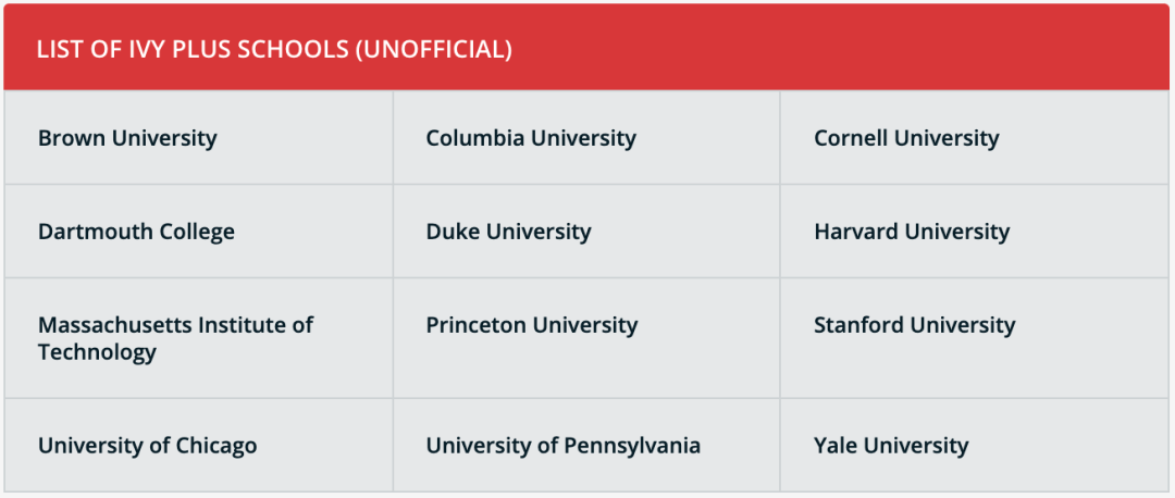 大学|美国有哪些不错的学校？只知道常春藤就亏大了！
