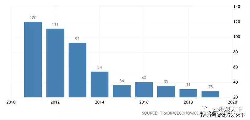 亚美尼亚一年gdp_校场 十分钟看懂亚美尼亚与阿塞拜疆冲突的根源(3)