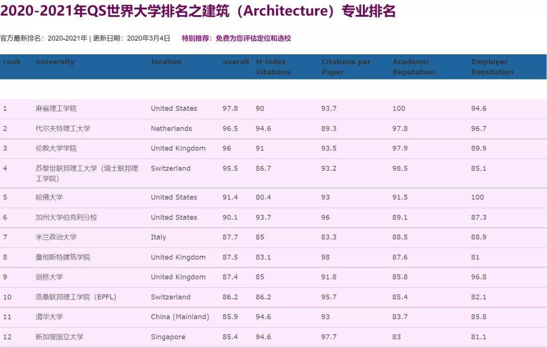 统一后 去台湾省学建筑就认准这8所大学 成功