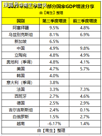 德国2020年GDP增速_三季度中国、美国、德国、法国、韩国、意大利、西班牙等15国GDP...