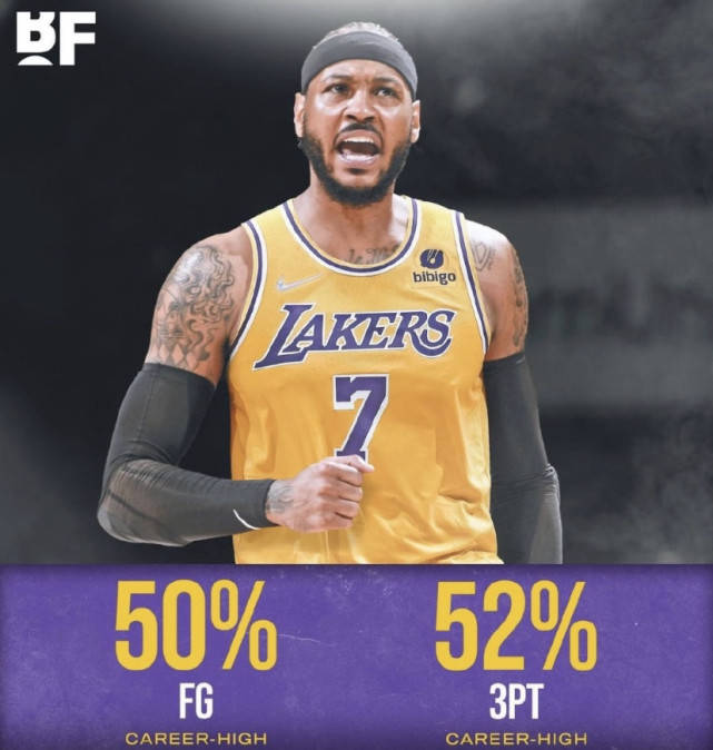 湖人|NBA底薪高能球星代表？安东尼、阿德上榜，湖人、篮网占了大便宜