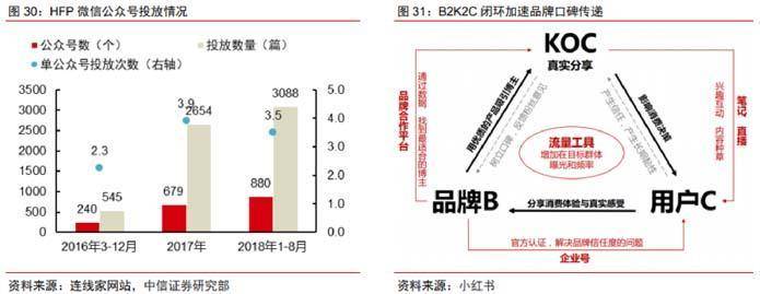 分析欧赛斯深度解析：功能性护肤品行业分析及品牌营销策略