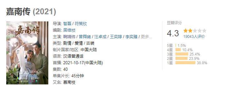 演技|鞠婧祎新剧再次拿4分，影视作品频繁不及格，口碑怎么能好起来？