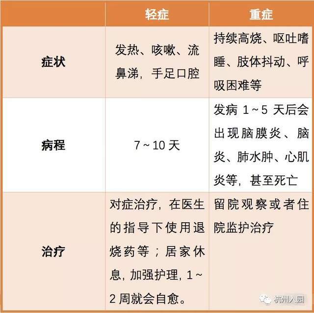 症状|紧急提醒！杭州幼儿园有幼儿感染手足口病！班级紧急停课10天！病毒进入高发期