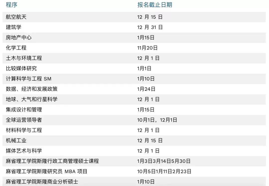 社会学|错过了10月研究生的申请，我是不是跟美国TOP30无缘了？