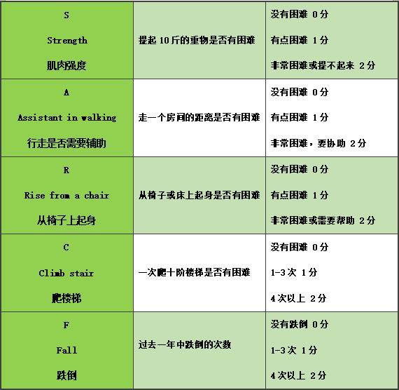 功能|LLT NMN唤醒生“肌”力,有效改善老年人肌少症