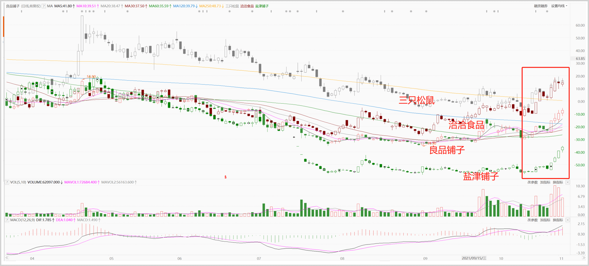 食品|这个万亿市场开始回暖,有什么好机会?