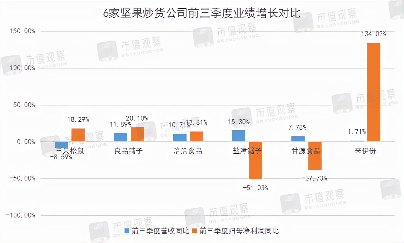 食品|这个万亿市场开始回暖,有什么好机会?
