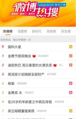 奖杯|迪丽热巴和李易峰为什么能同获两座奖杯，其实这八个字早有预料！