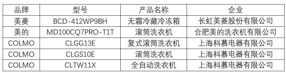 家电|有声无噪 悦享生活：2021冰箱、洗衣机声品质评测发布会召开
