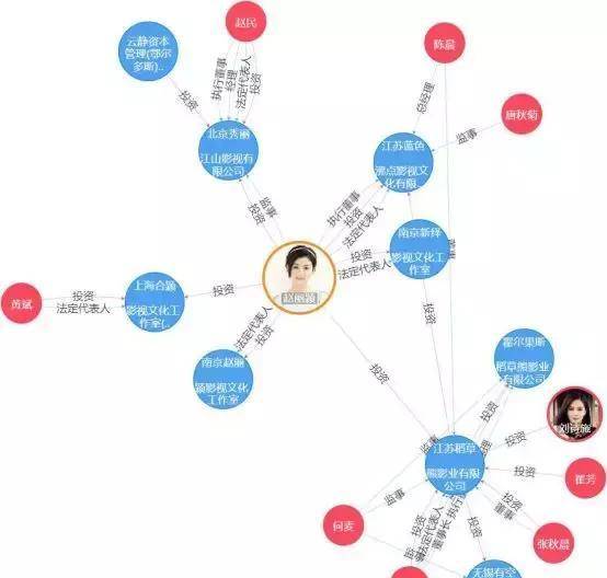 冯绍峰|赵丽颖、冯绍峰奉子成婚， 14.5亿身家强强联合
