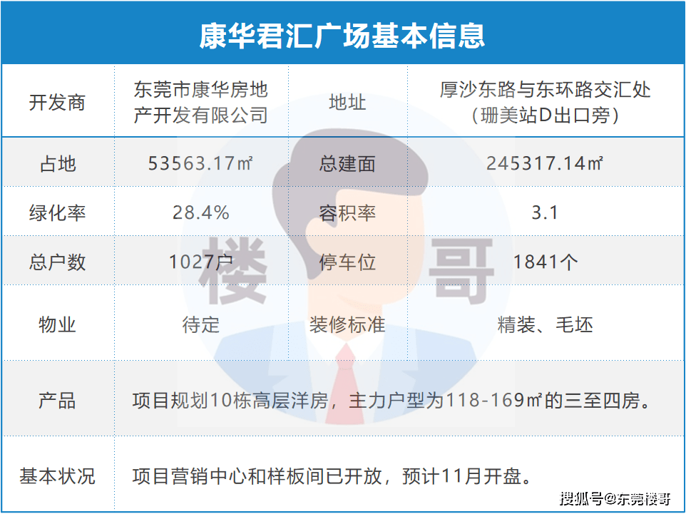 至于建设中的康华君汇广场,地块早在1993年由康华地产拿下,曾多次想