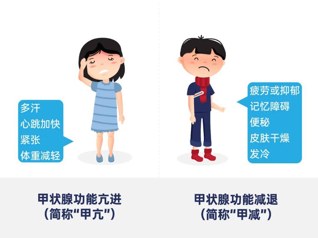 △甲亢与甲减的区别根据统计，我国2020年新发生的甲状腺癌患者为221093例，