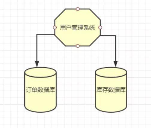 服务器实例等同于数据库实例吗？两者之间有何区别与联系？  第1张