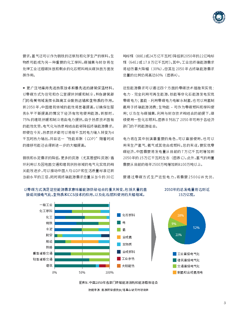 中国2050 一个全面实现现代化国家的零碳图景 附下载 报告 全网搜