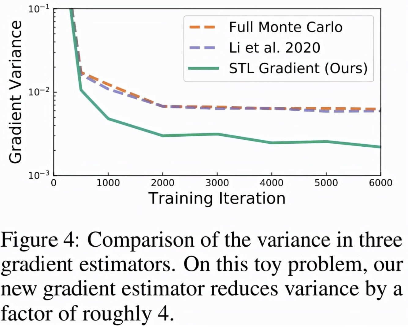 结合随机微分方程，多大Duvenaud团队提出无限深度贝叶斯神经网络
