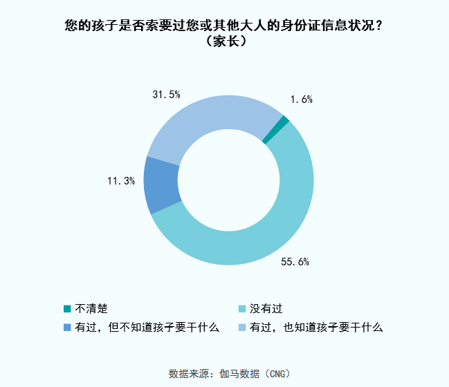 玩家|九成未成年玩家，输给了“史上最强防沉迷”