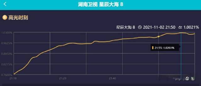因为|星辰大海为什么看得头皮发麻？因为刘涛还在演偶像剧？