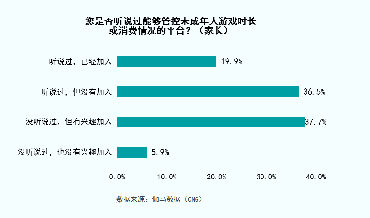 玩家|九成未成年玩家，输给了“史上最强防沉迷”