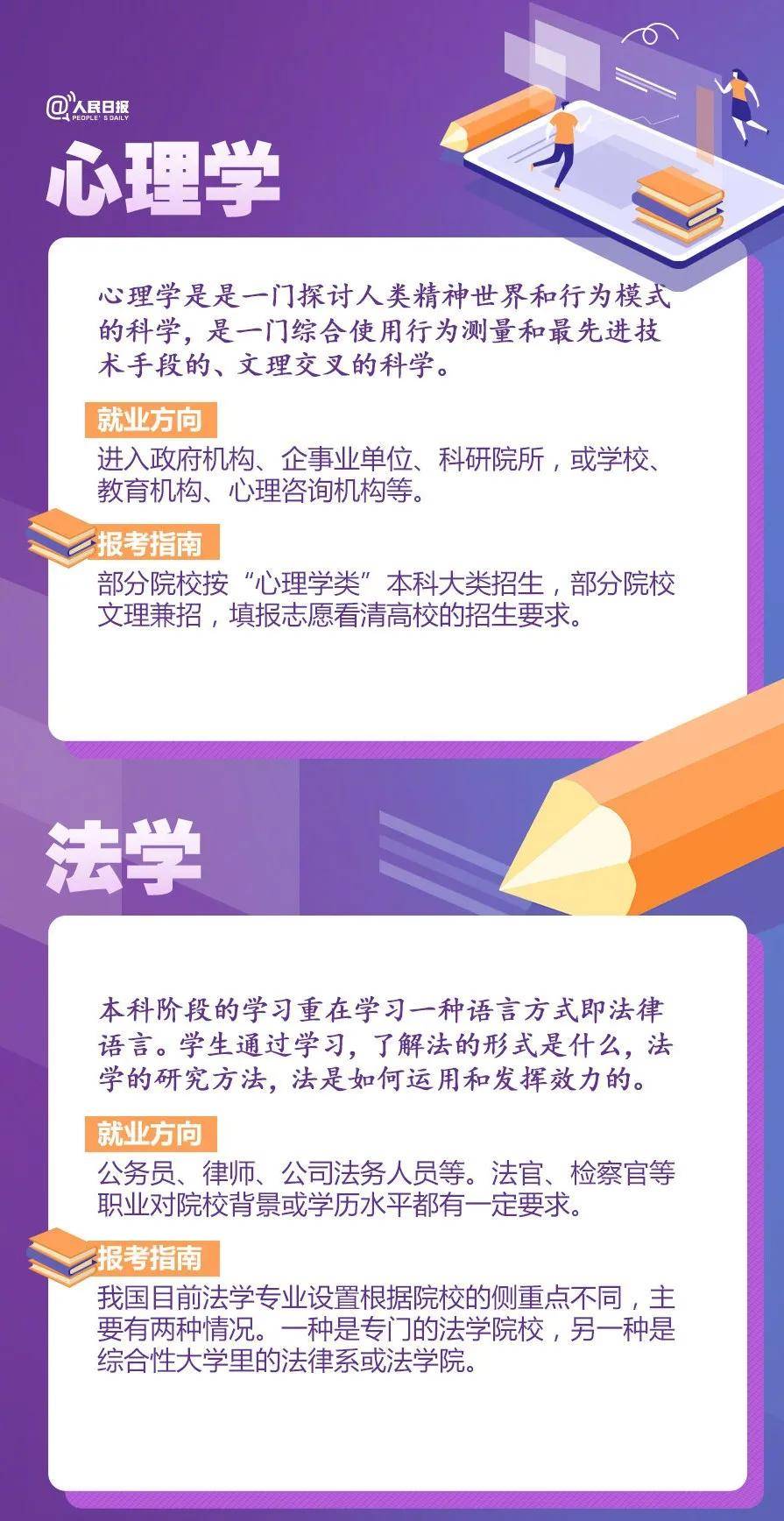 大学|人民日报权威盘点20大热门专业及报考热门问题，高中必看！