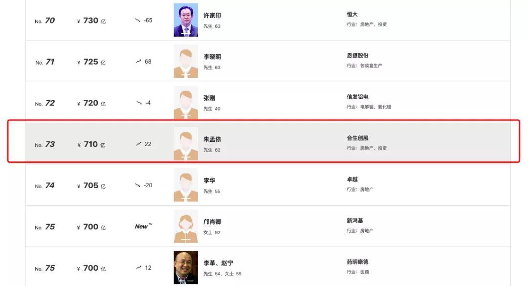 助推|每个夺冠战队的背后，都离不开资本的助推！EDG夺冠，背后是地产富二代