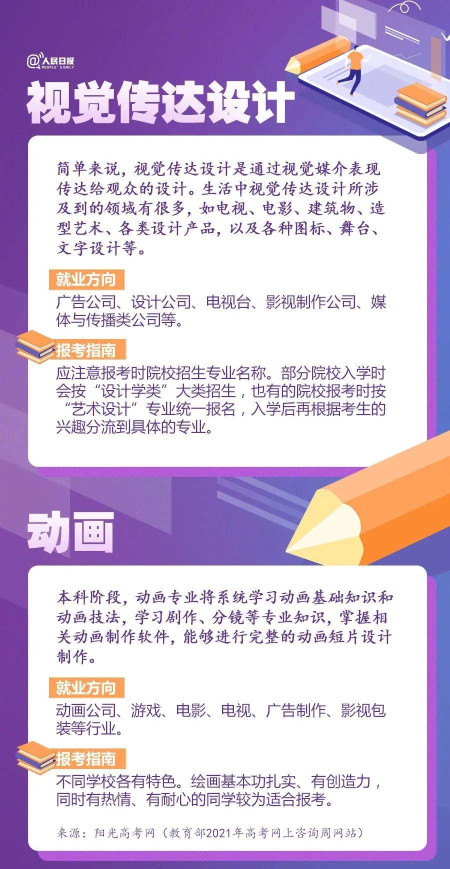 大学|人民日报权威盘点20大热门专业及报考热门问题，高中必看！