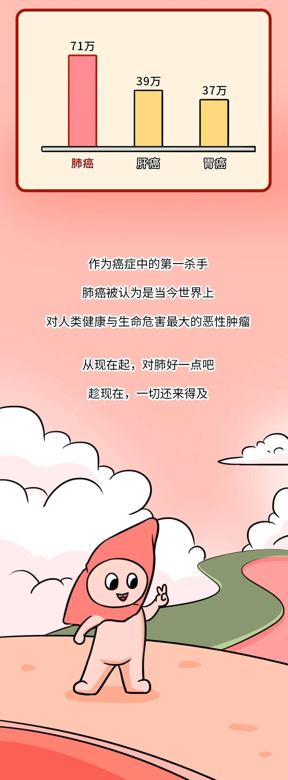粘液|家人抽烟和不抽烟，10 年后，孩子差别居然这么大