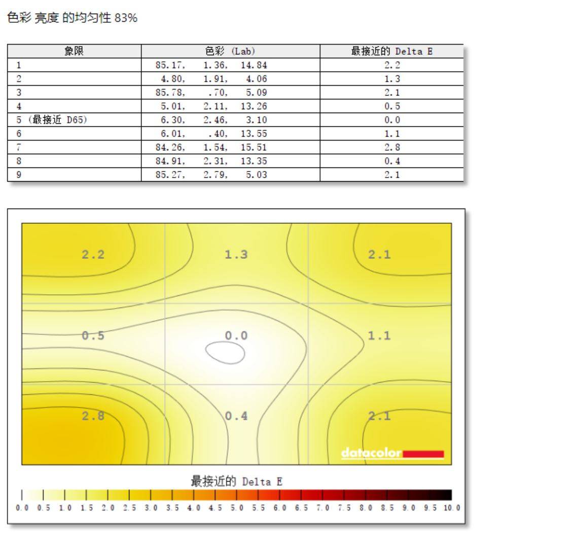 显示器|真香！240Hz+IPS 拯救者Y25显示器使用体验