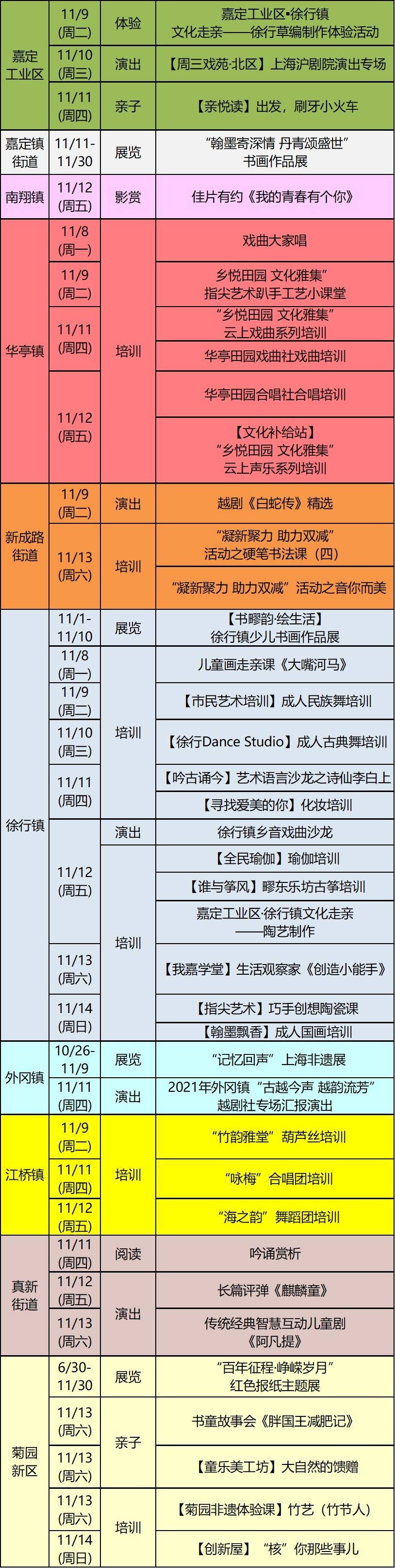 活动|演出、展览、培训，新一周精彩文化活动来啦~