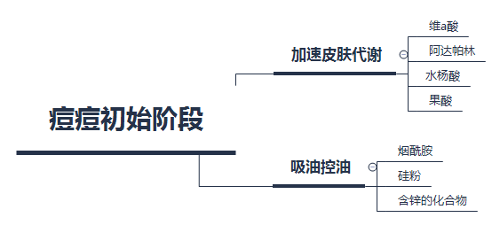 长痘痘男生如何祛痘？有哪些男士祛痘护肤品推荐？