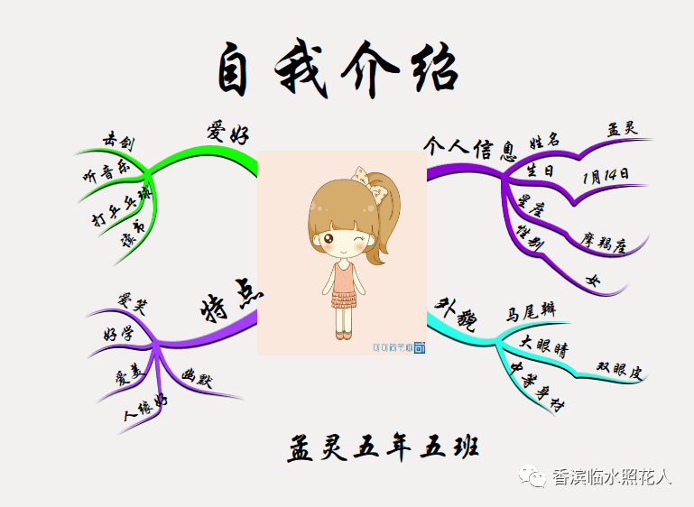 我的创意作文如何利用思维导图介绍自己与众不同的我二