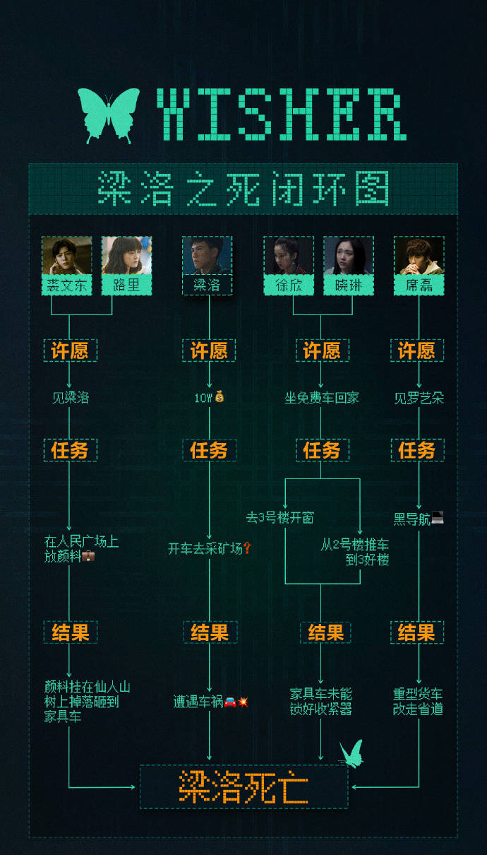 《致命愿望》豆瓣评分仅仅4.5,迷雾剧场这是怎么了?_世界