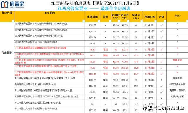 卖房子怎么知道底价 6c4d811591514e57aac5573b581620bb.png
