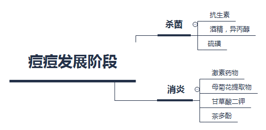 长痘痘男生如何祛痘？有哪些男士祛痘护肤品推荐？