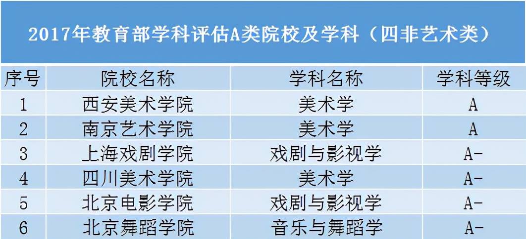 考生|性价比超高！除了985、211高校，还有哪些“黑马”院校值得报考？