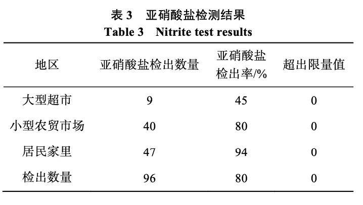 盐都|盐和亚硝酸盐都低的酸菜，真的有！