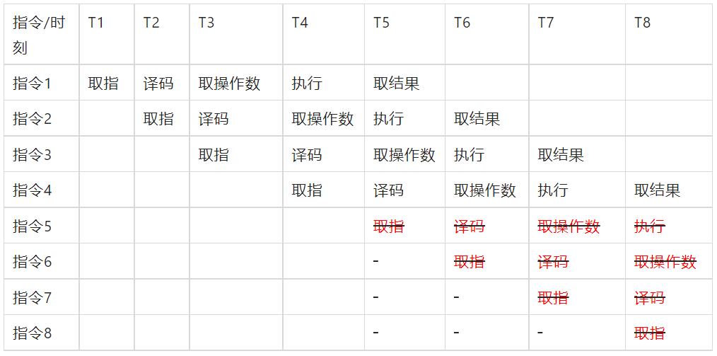 data|终端卡顿优化的全记录