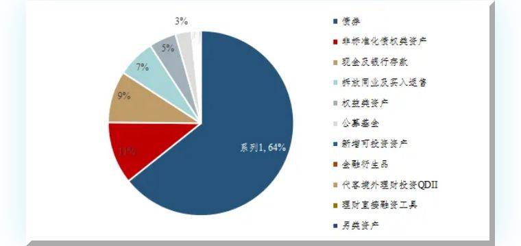 九卦| 商業銀行理財業務轉型揭秘