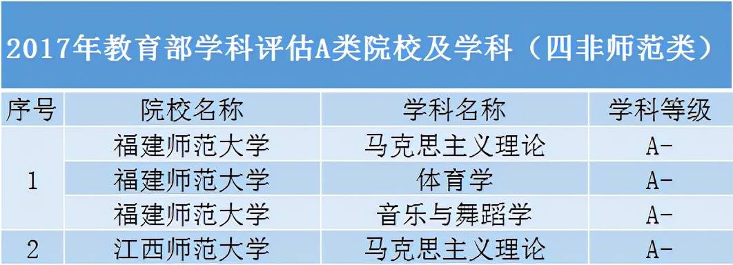 考生|性价比超高！除了985、211高校，还有哪些“黑马”院校值得报考？