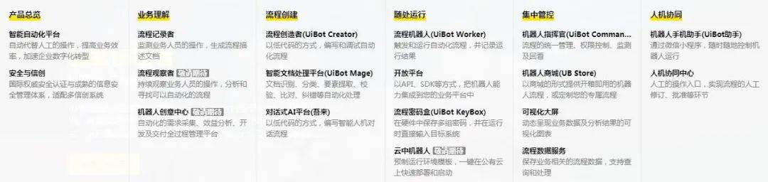 什么是端到端RPA平台?我们先从端到端流程谈起