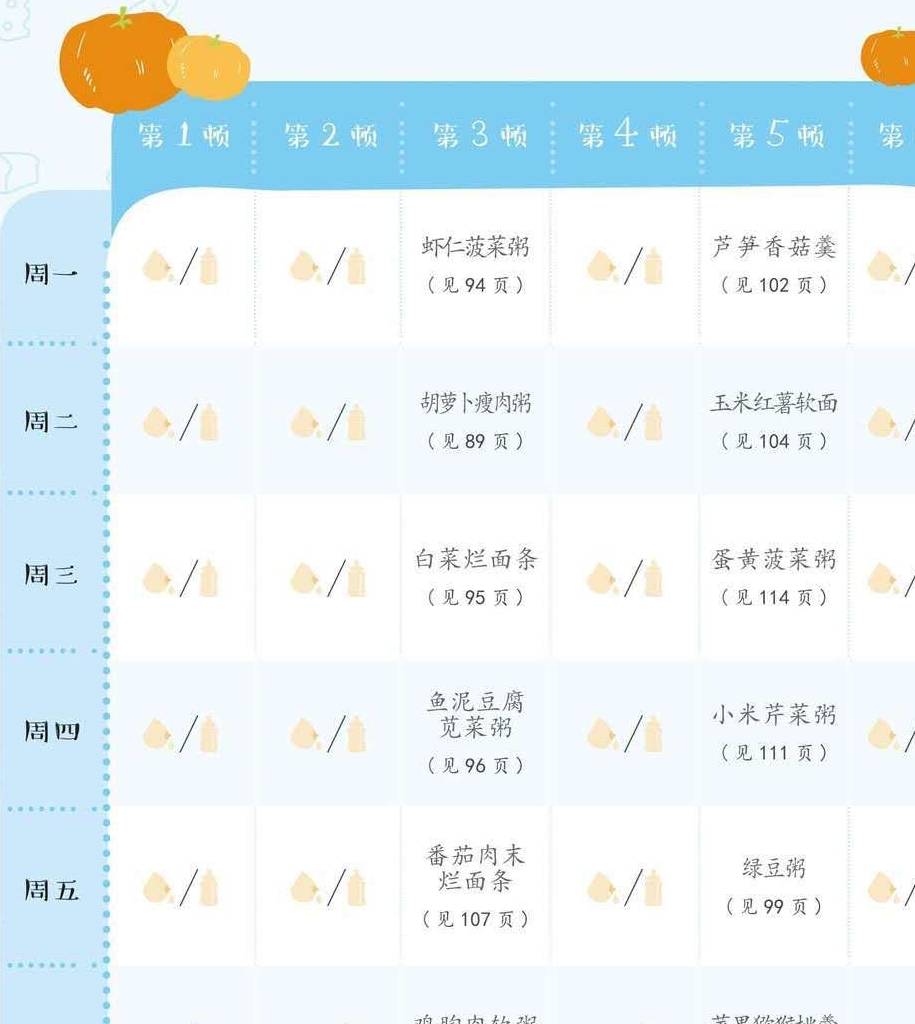 什么|辅食每周吃什么?按不同月龄推荐整理,记得收藏