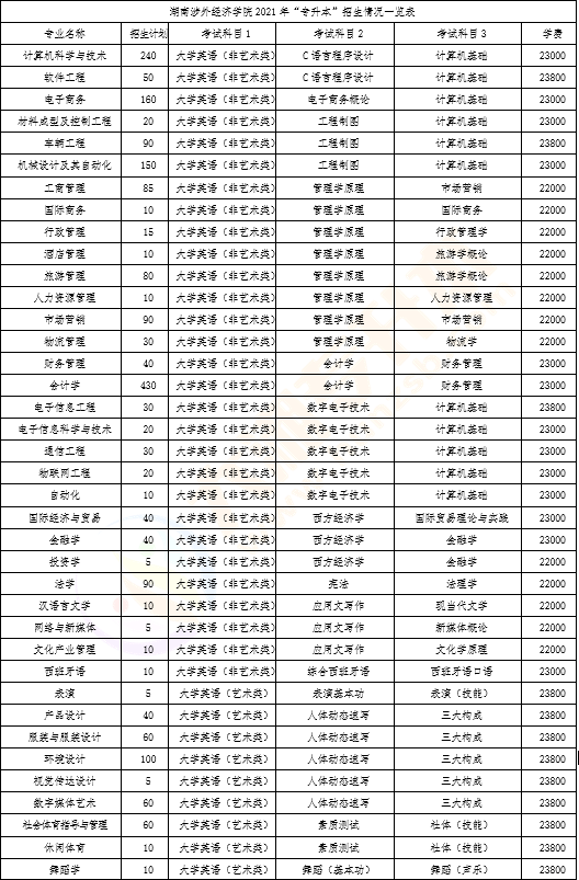 军医招生简章_第四军医大学招生_军医大学招生计划