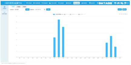 水库大坝安全监测设施