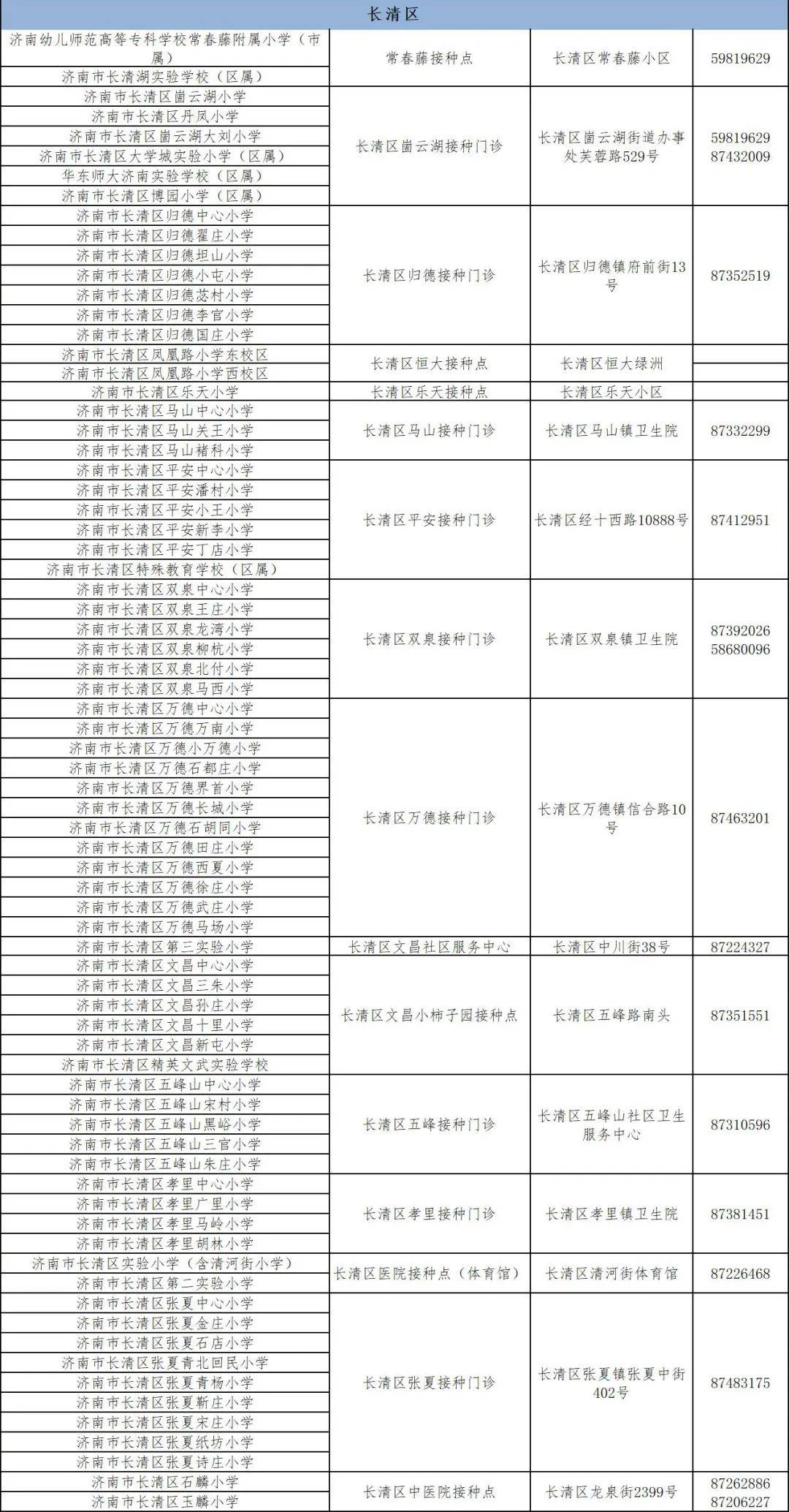 接种|@济南家长，你家孩子应该去哪儿打疫苗，一览表来了