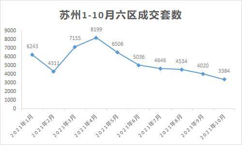 苏州房价走势图图片