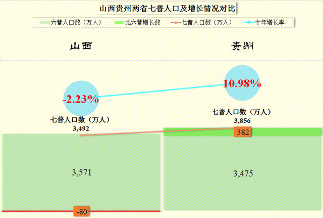 贵州总人口_14省率先公布2020年人口出生数据贵州领先天津垫底