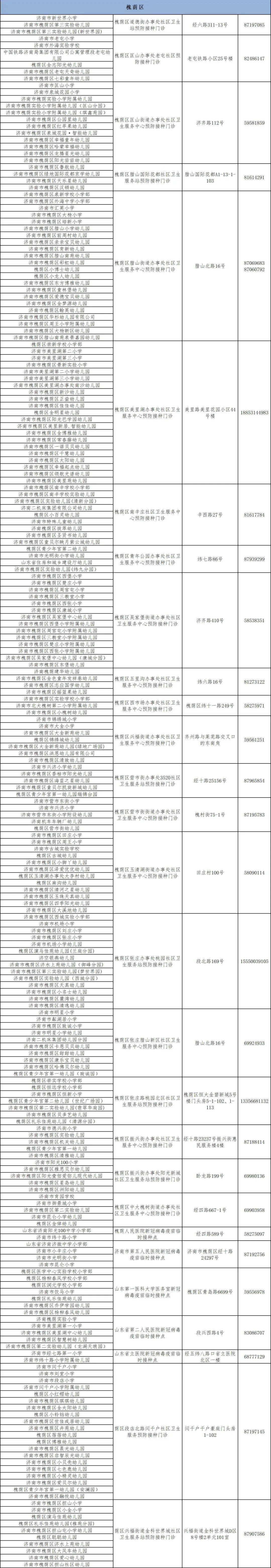 接种|@济南家长，你家孩子应该去哪儿打疫苗，一览表来了