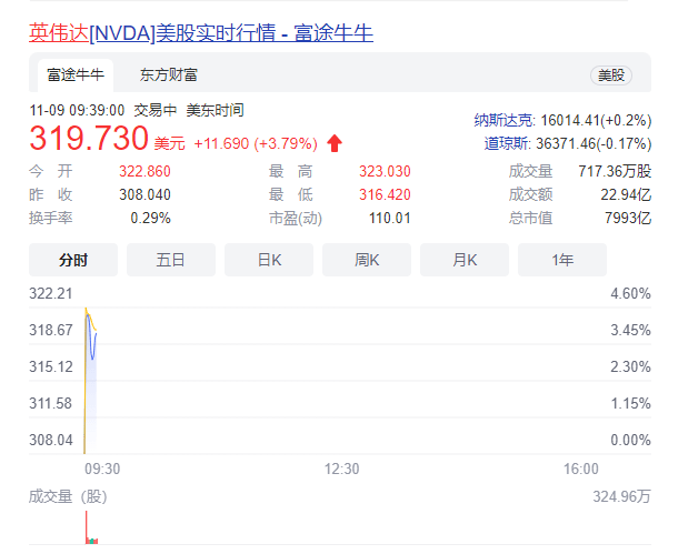 黄仁勋「数字人」亮相GTC，拉开英伟达「元宇宙」版图，还想打造第二个地球