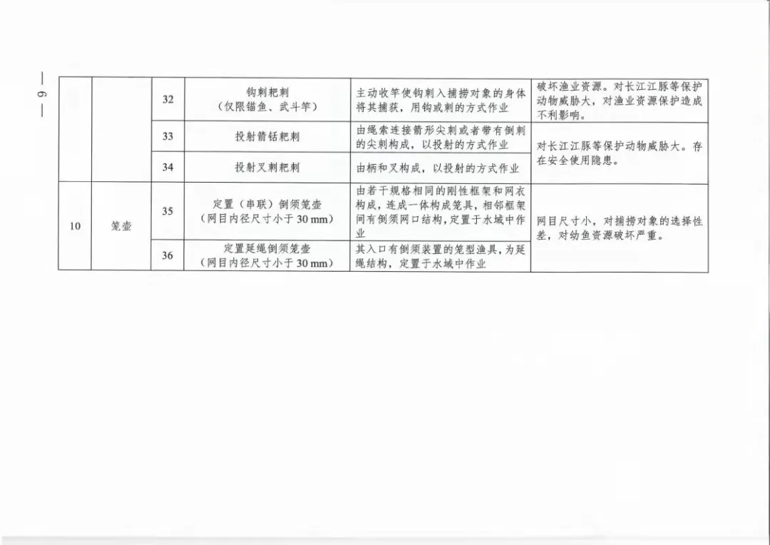 禁捕工具目录真饵复钩拟饵复钩延绳钩长江禁用渔具10月14日农业农村部